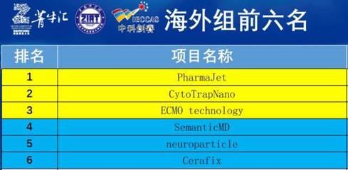 2018菁牛汇·中科创赛生物医药专场决赛成功举办