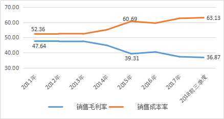 医疗器械供应商宝莱特引入珠海国资股东 业绩困境依旧难解