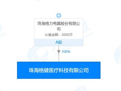 又见跨界,格力2000万入局医疗器械!