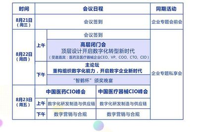 中国医疗器械行业高速发展 数字化转型助力企业腾飞